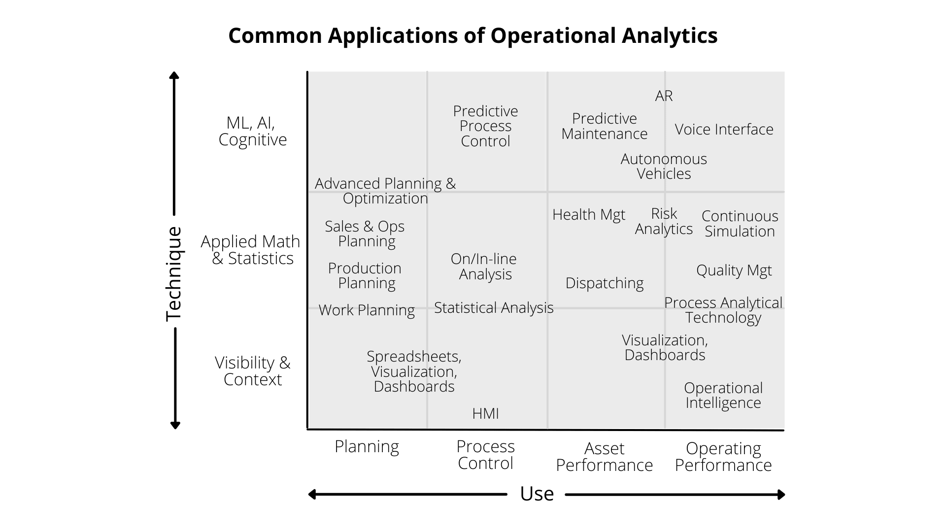 Operational Analytics : Applications
